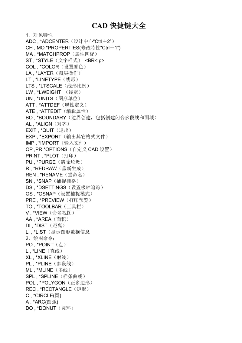 CAD、AI、CD、PS快捷键大全.doc_第1页