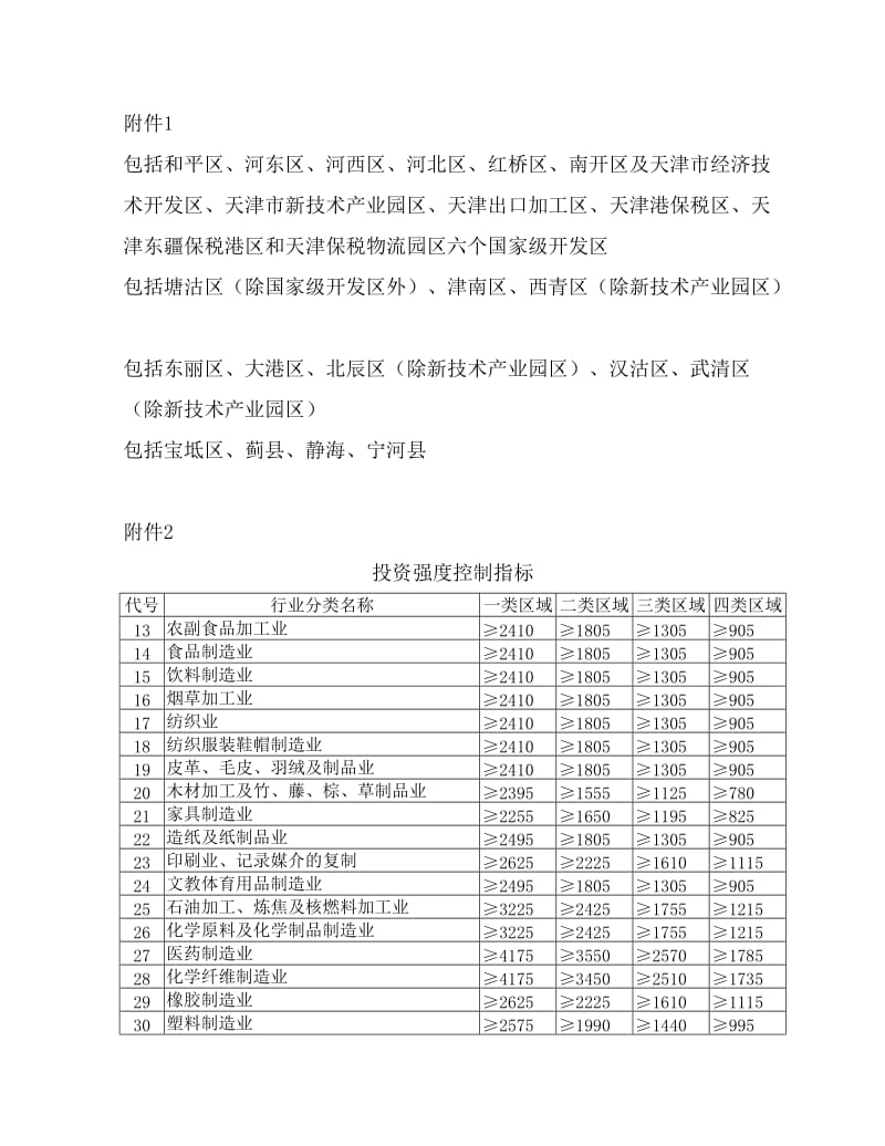 天津市工业项目建设用地控制指标.doc_第3页