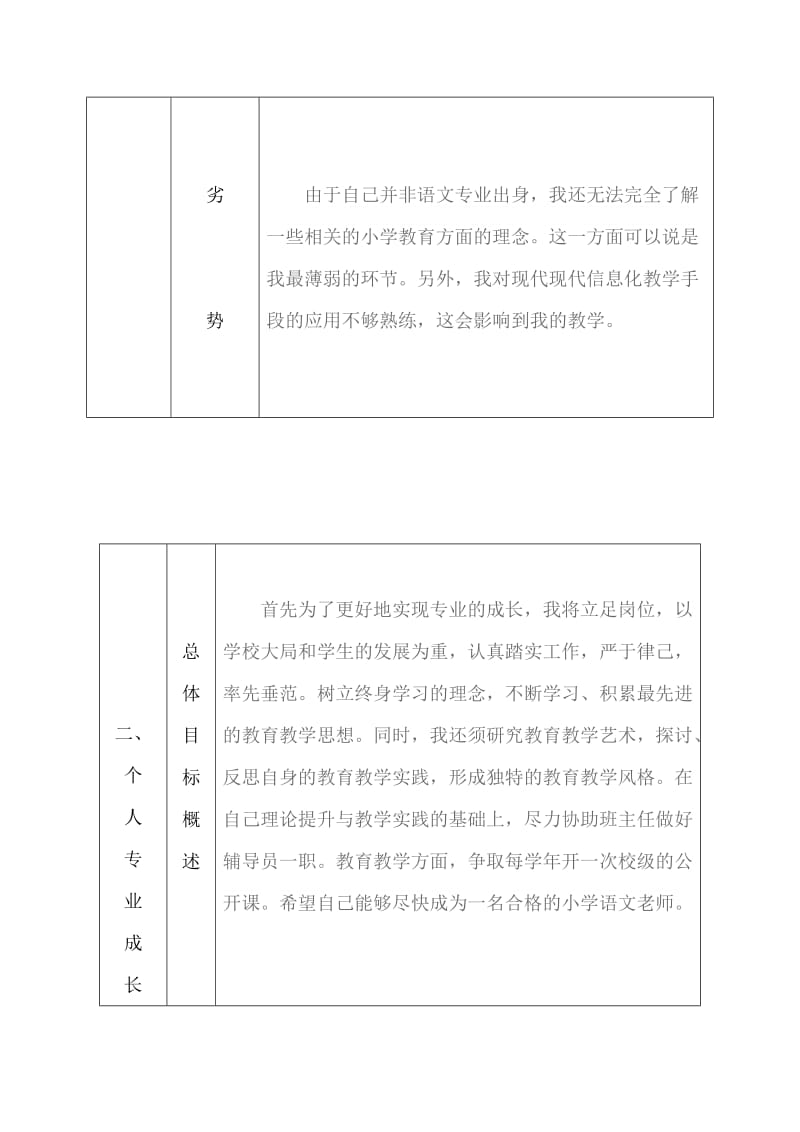 教师业务成长计划.doc_第2页