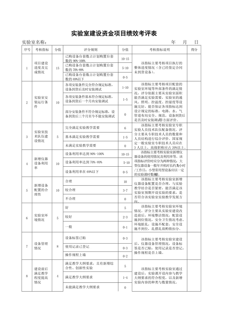 实验室建设资金项目绩效考评表.doc_第1页