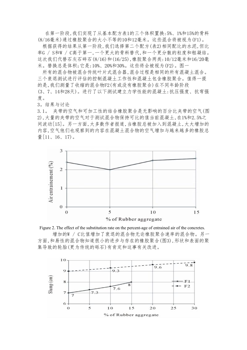 废旧轮胎聚合物对水泥混凝土性能的影响.doc_第2页