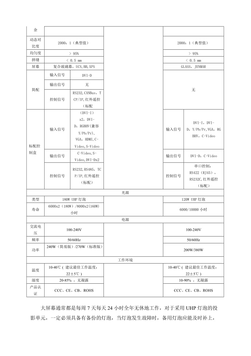 DLP拼接投影墙对比-彩讯.doc_第3页