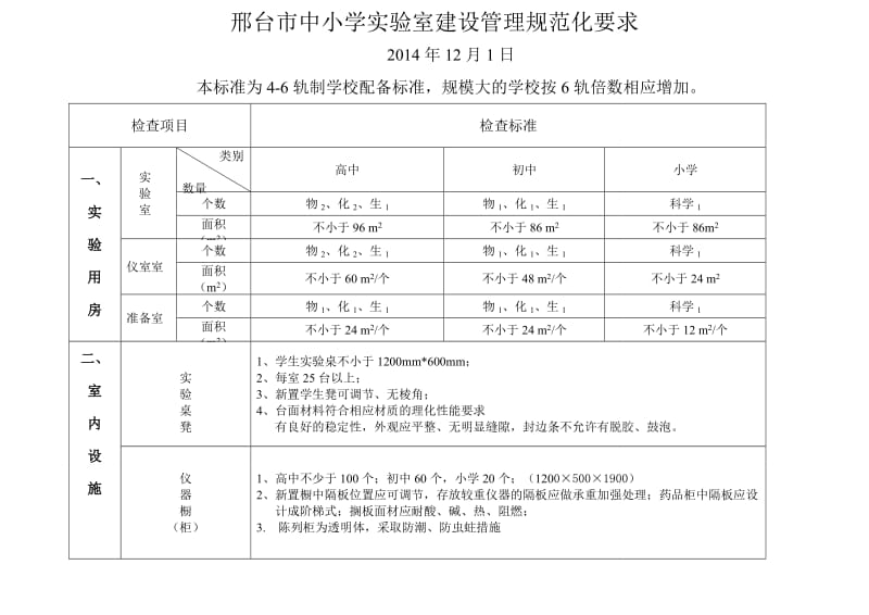 实验室建设标准与示范.doc_第1页