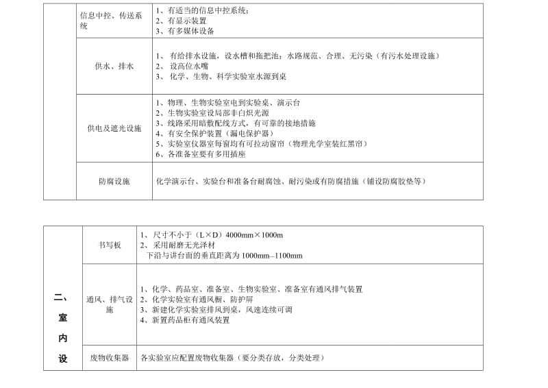 实验室建设标准与示范.doc_第3页