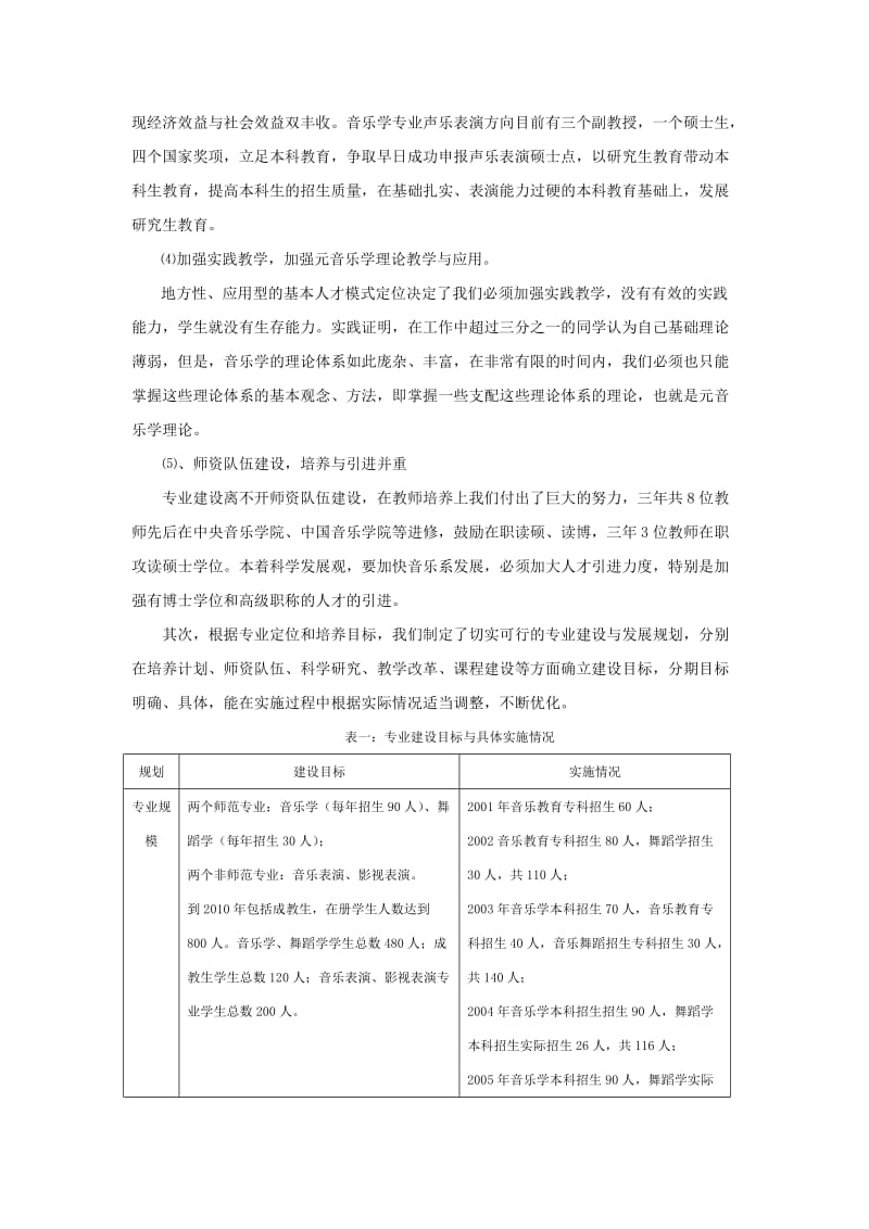 音乐学专业特色建设方案.doc_第3页