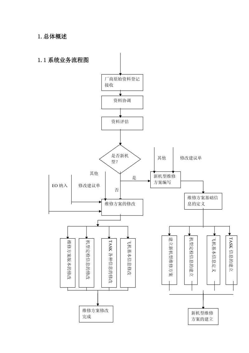 飞机维修方案概要设计.doc_第3页