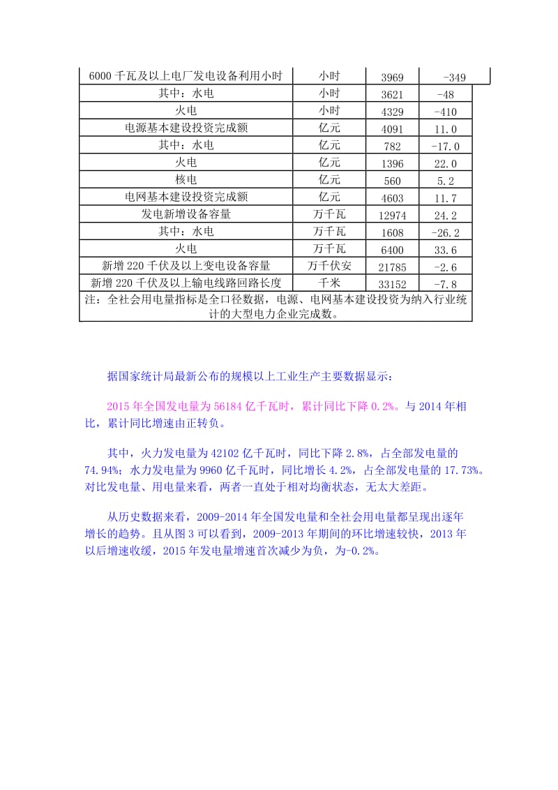 2015全国电力工业统计数据.doc_第2页