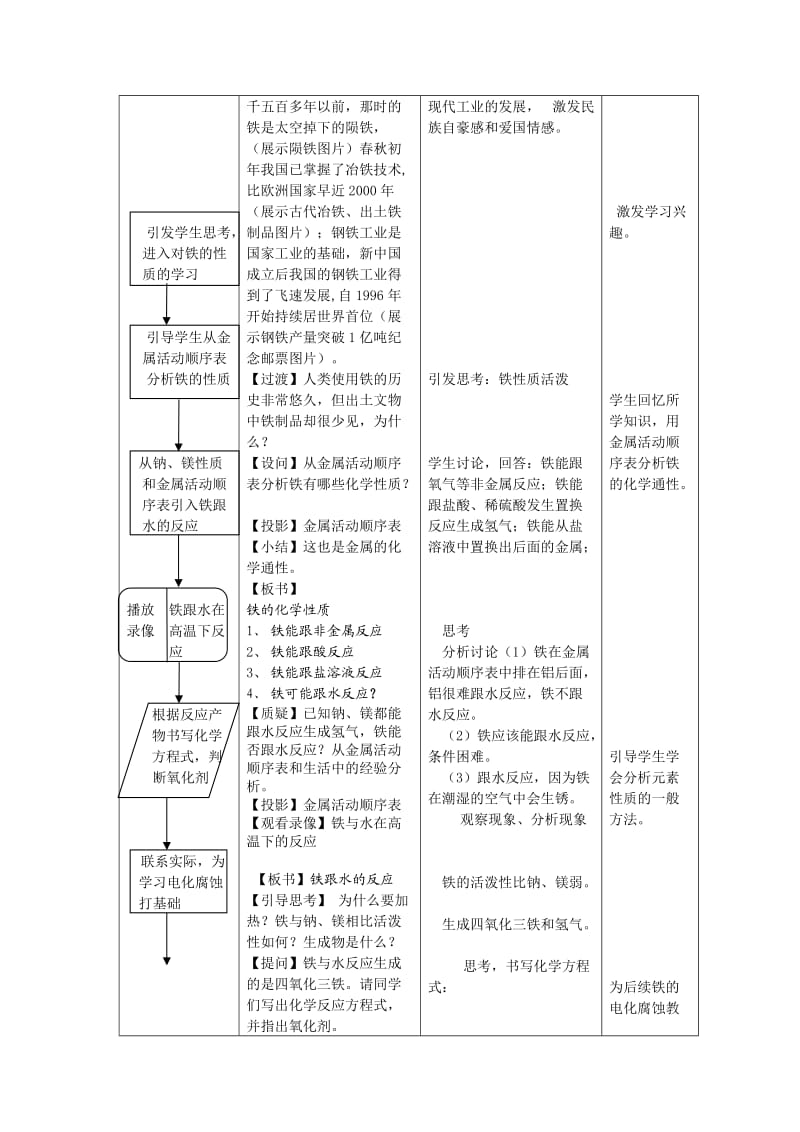 铁和铁的化合物教学设计.doc_第3页