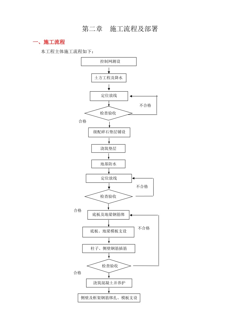 碎煤机主体结构施工方案.doc_第3页