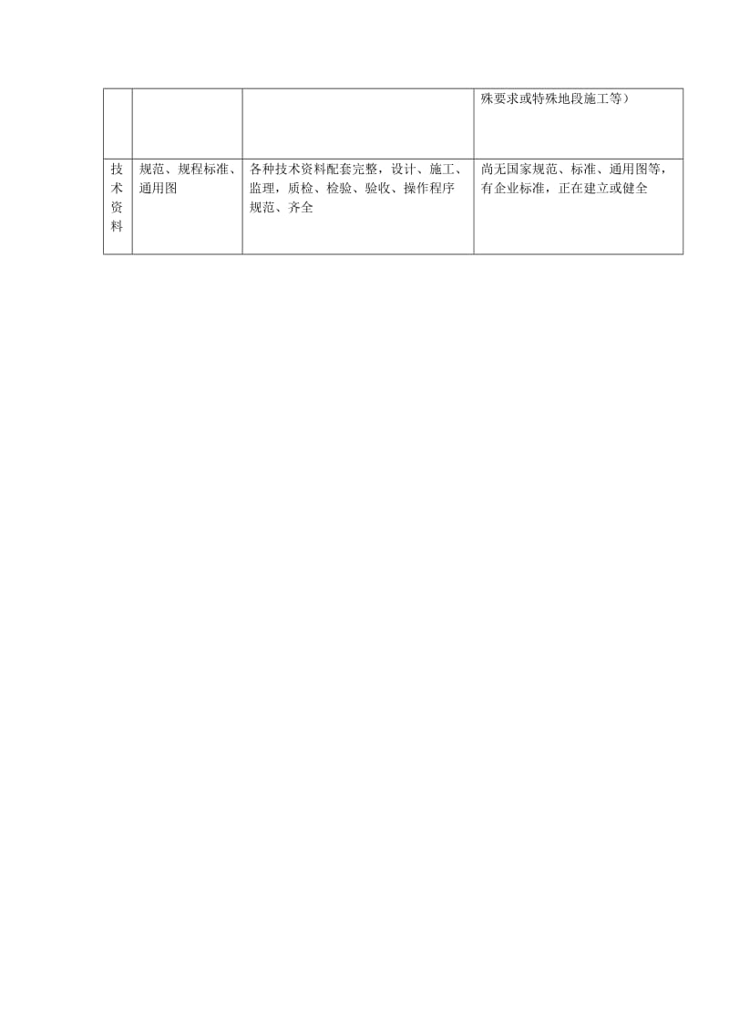 PVC-U缠绕管与混凝土综合性能比较表.doc_第3页