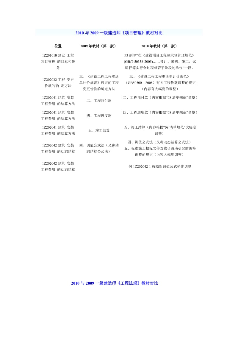 一级建造师第二版教材变化.doc_第2页