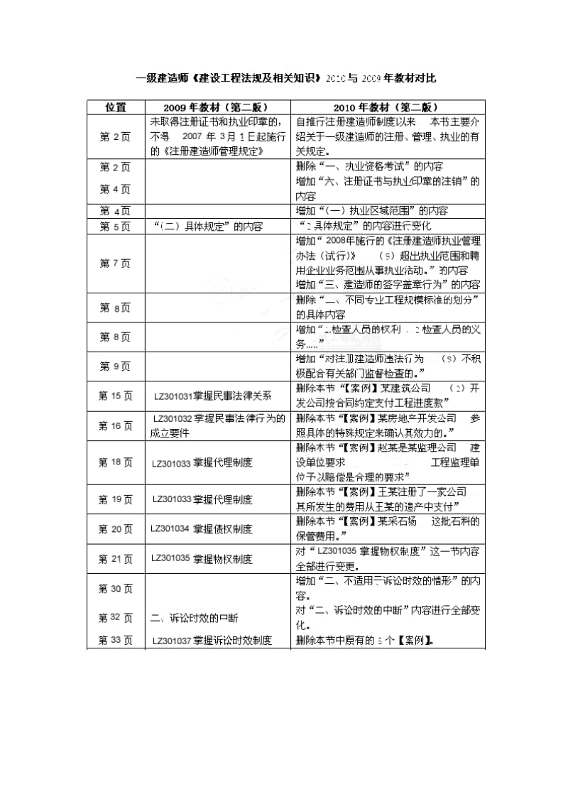 一级建造师第二版教材变化.doc_第3页