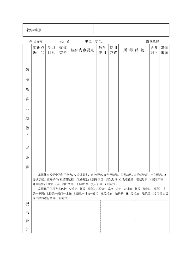 课堂教学设计表(模板).doc_第2页