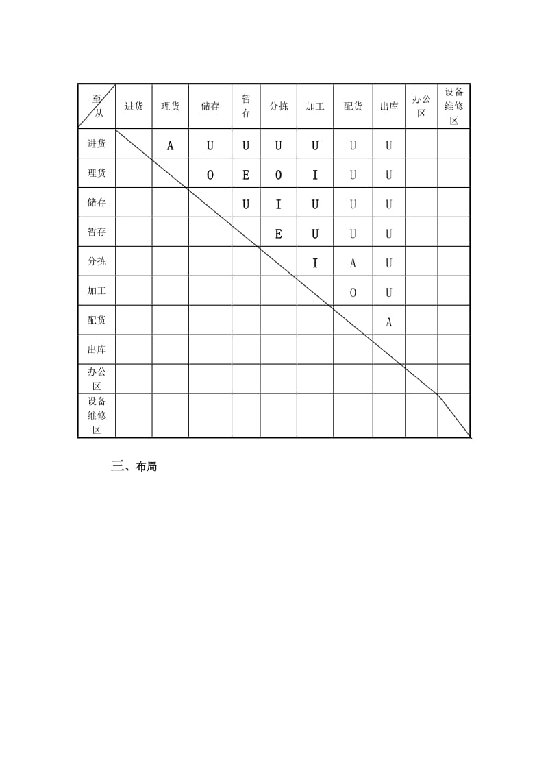 通过型配送中心配送方案.doc_第2页