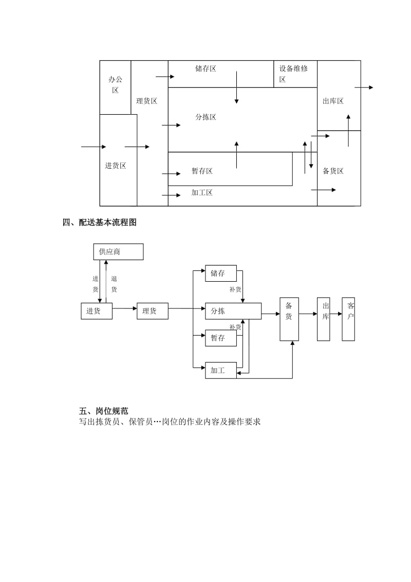 通过型配送中心配送方案.doc_第3页