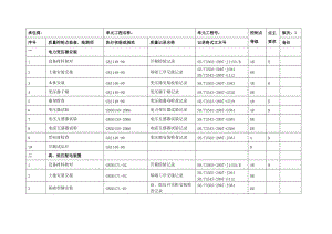 J6電氣質(zhì)量控制點(diǎn)等級(jí)劃分.doc