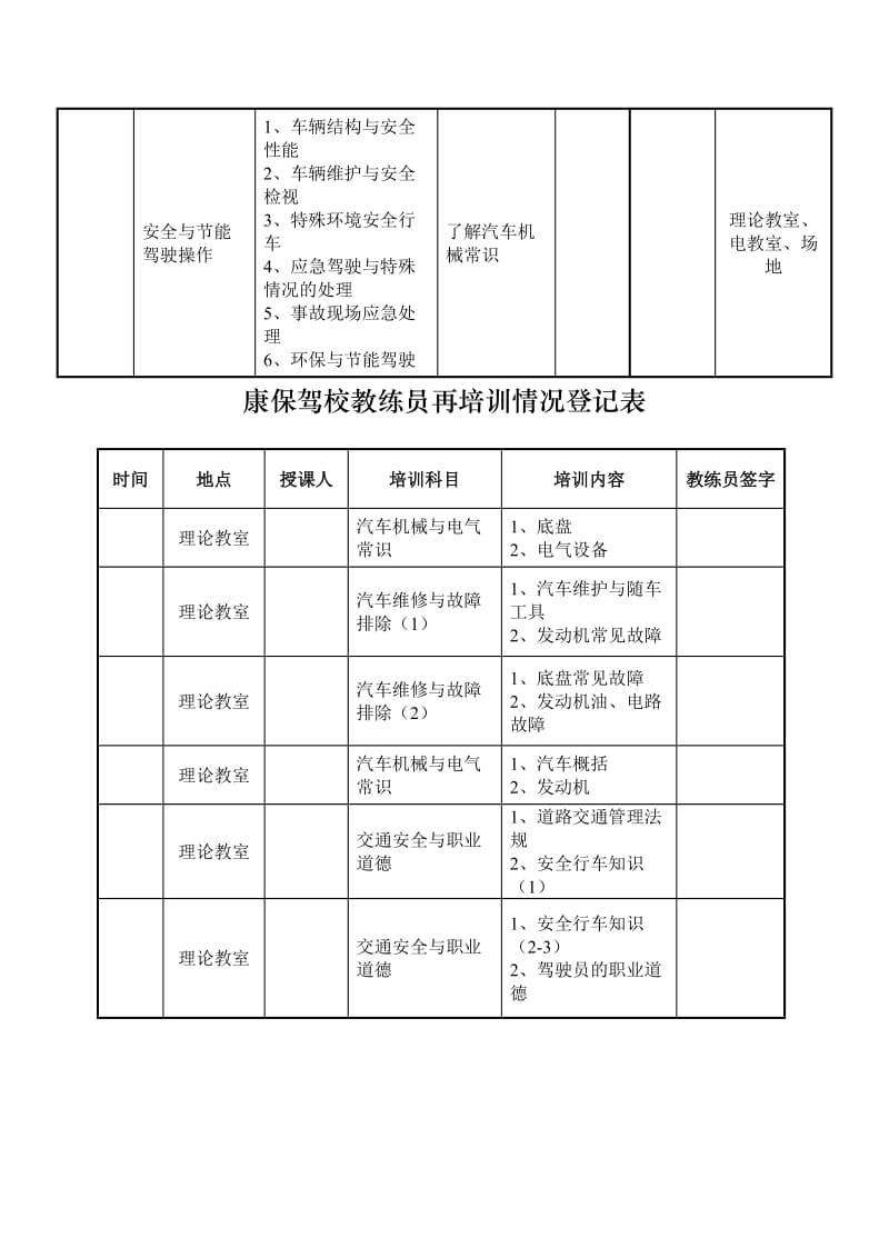 康保驾校教练员再培训计划.doc_第3页