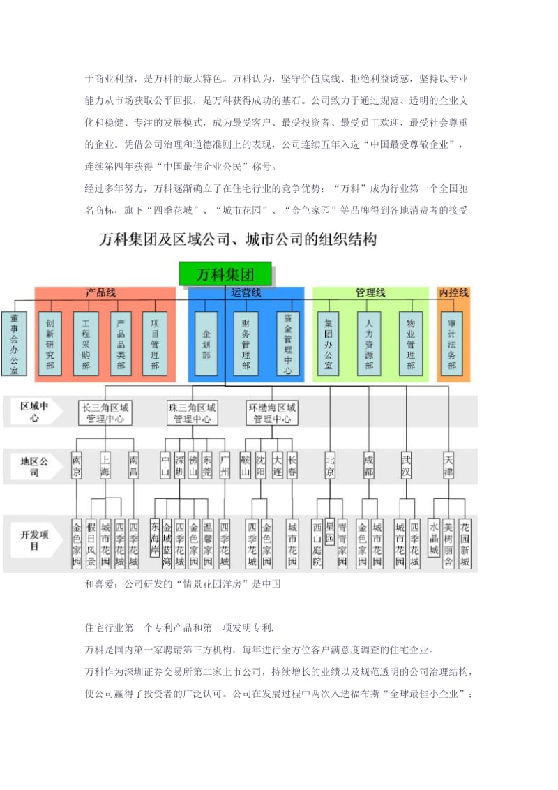 房地产公司组织架构.docx_第2页