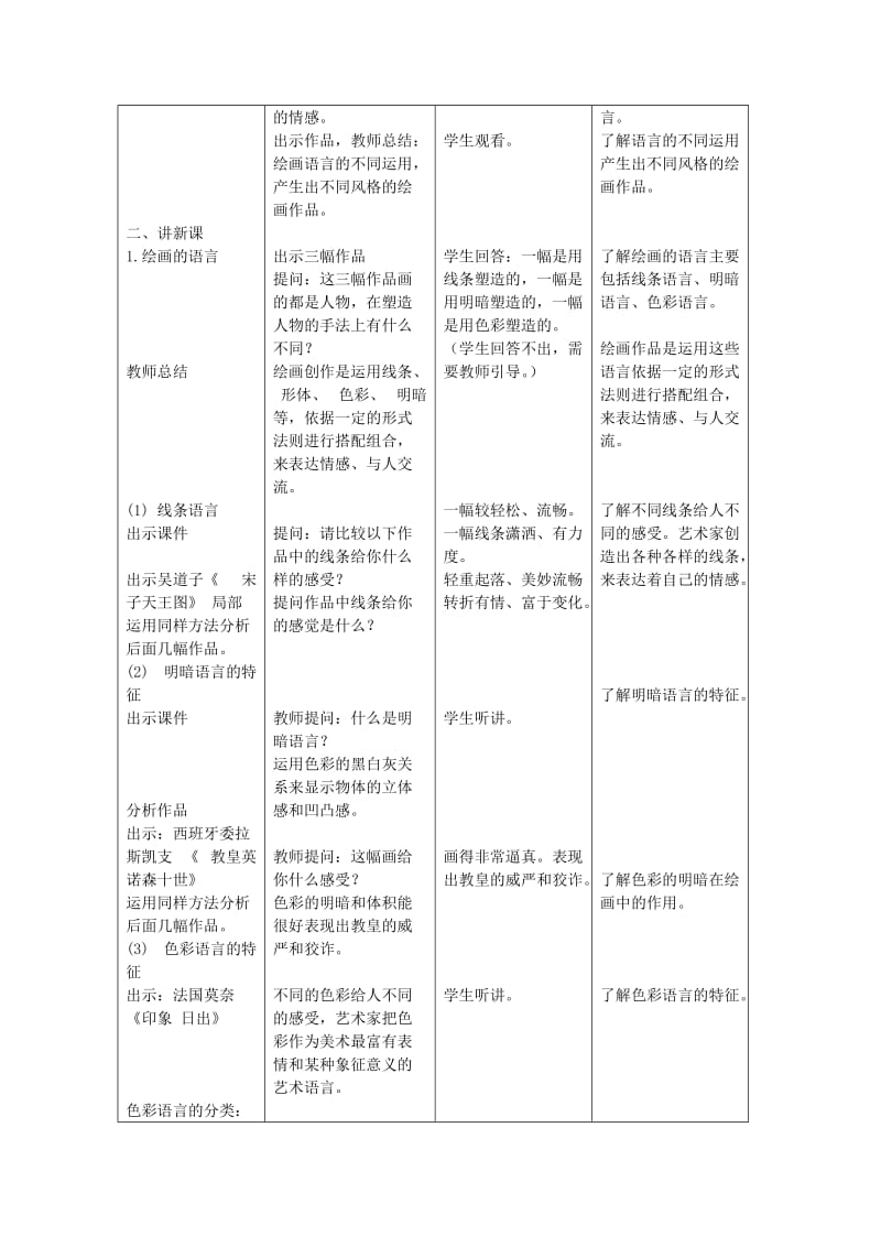 活动一绘画的语言教学设计.doc_第2页