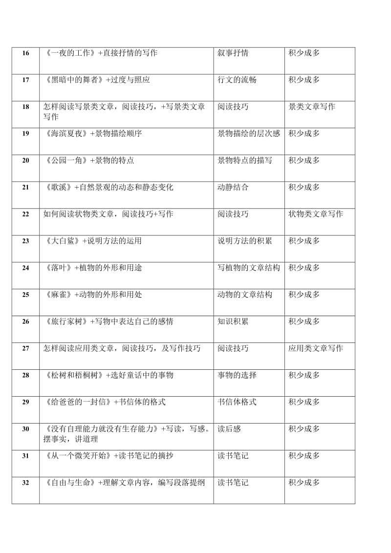 林欧教育阶段性三年级计划表.doc_第2页