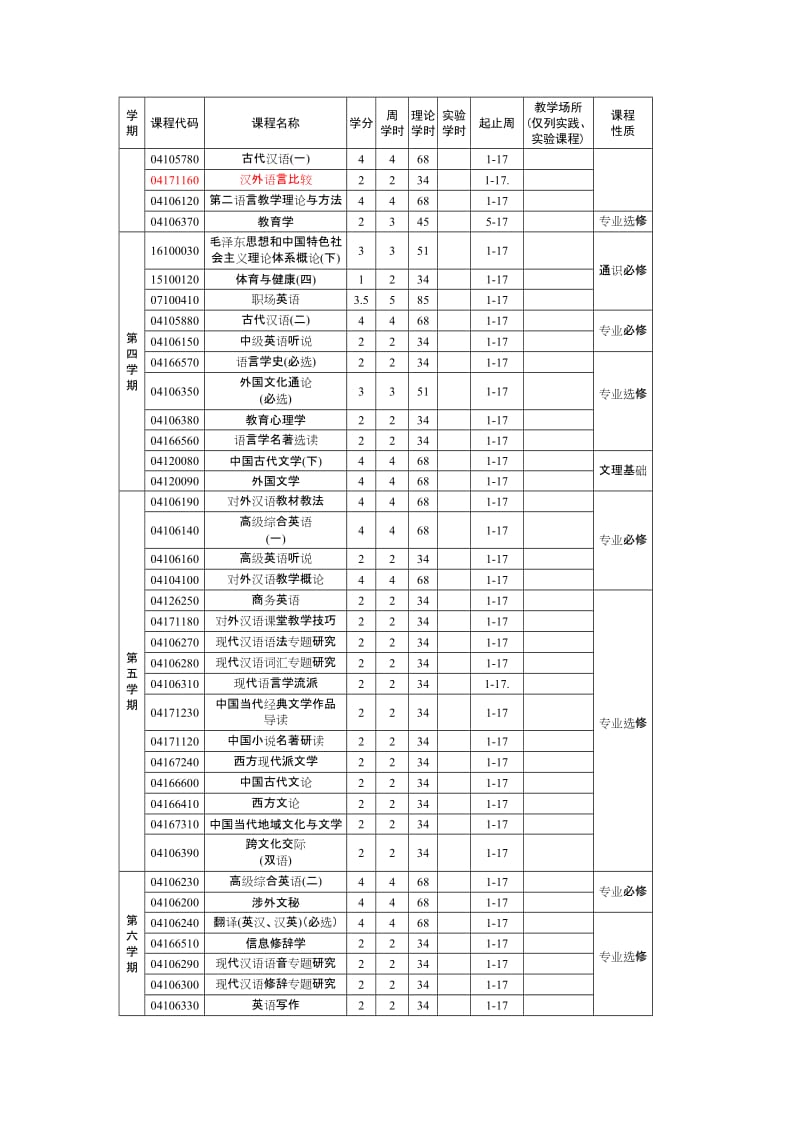 西南民族大学汉语国际教育专业培养方案.doc_第3页