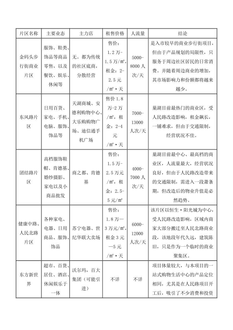 巢湖人民路商业步行街营销策划报告.doc_第2页