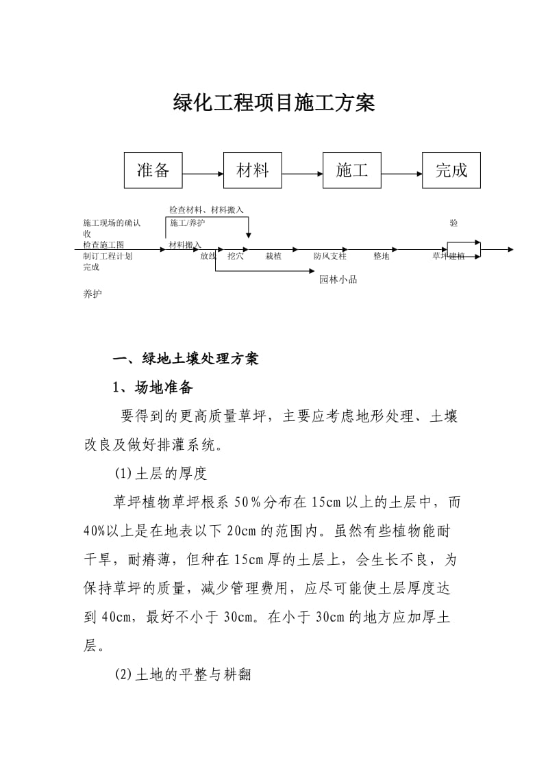 绿化工程施工方案.doc_第1页