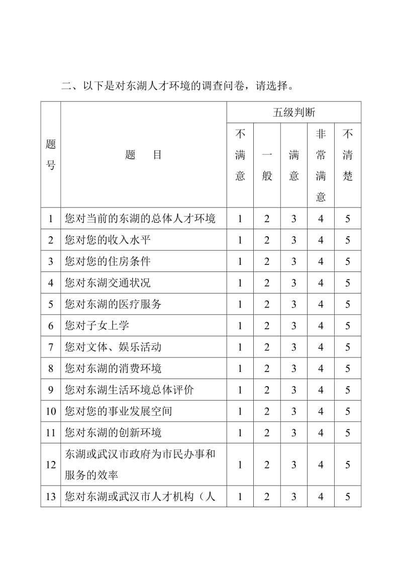 东湖高新区人才高地建设.doc_第3页