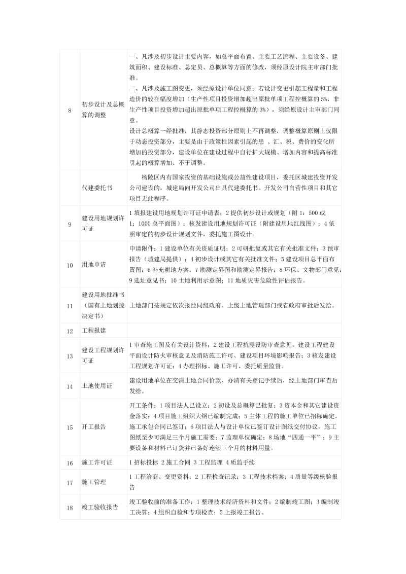 基本建设项目程序明细.docx_第2页