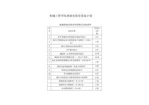 機械工程學院基礎實驗室設備計劃.doc