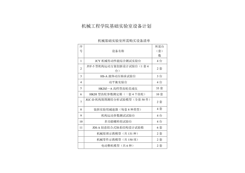 机械工程学院基础实验室设备计划.doc_第1页