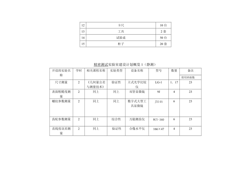 机械工程学院基础实验室设备计划.doc_第2页