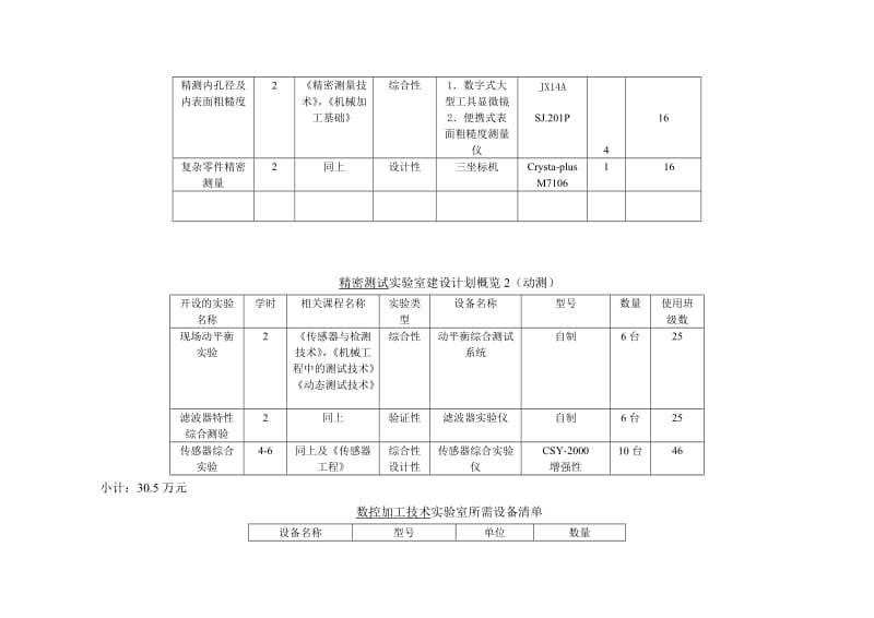 机械工程学院基础实验室设备计划.doc_第3页