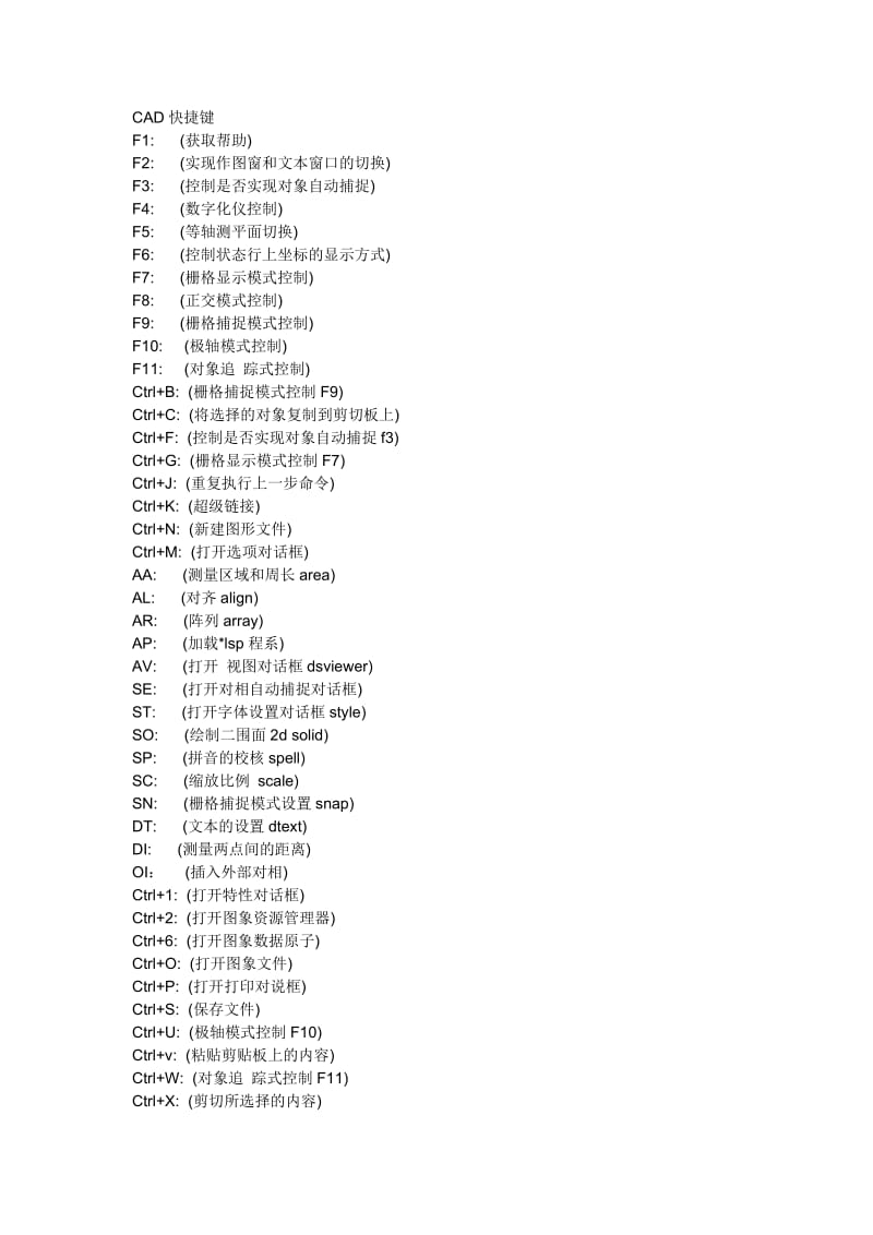 CAD,3D常用快捷键.doc_第1页