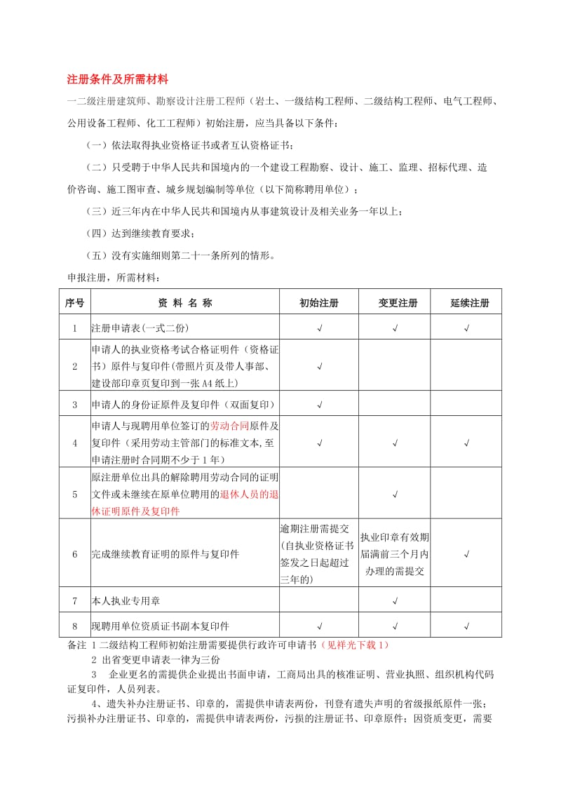 唐山市二级建造师注册条件及所需材料.doc_第1页