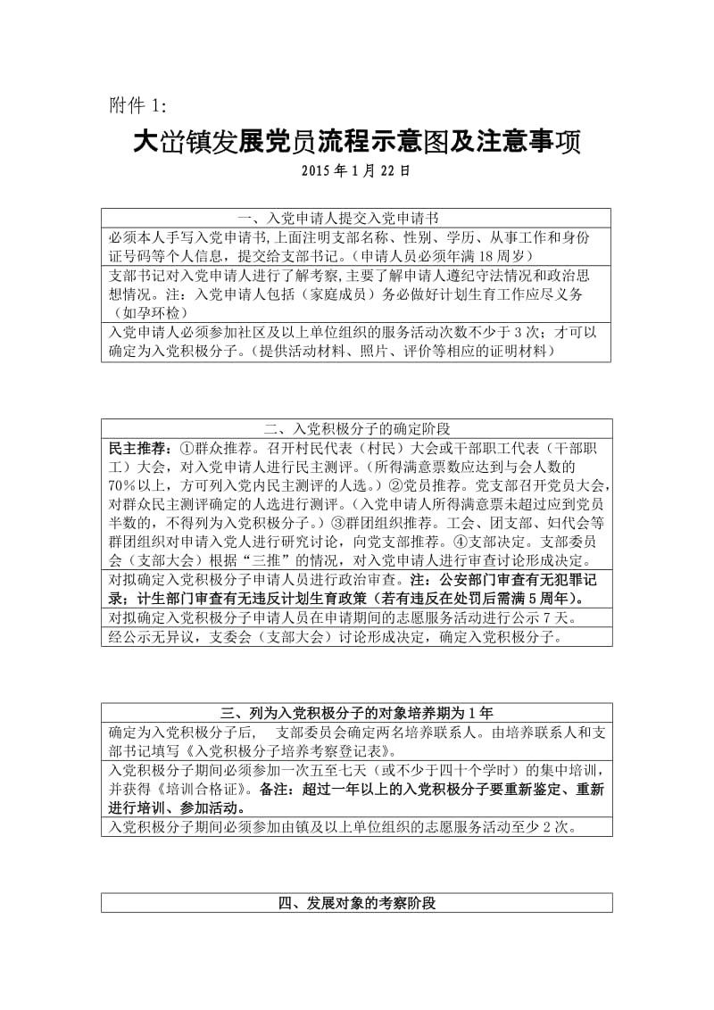 发展党员流程示意图.doc_第1页