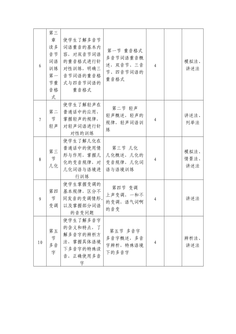 普通话学期教学计划.doc_第3页