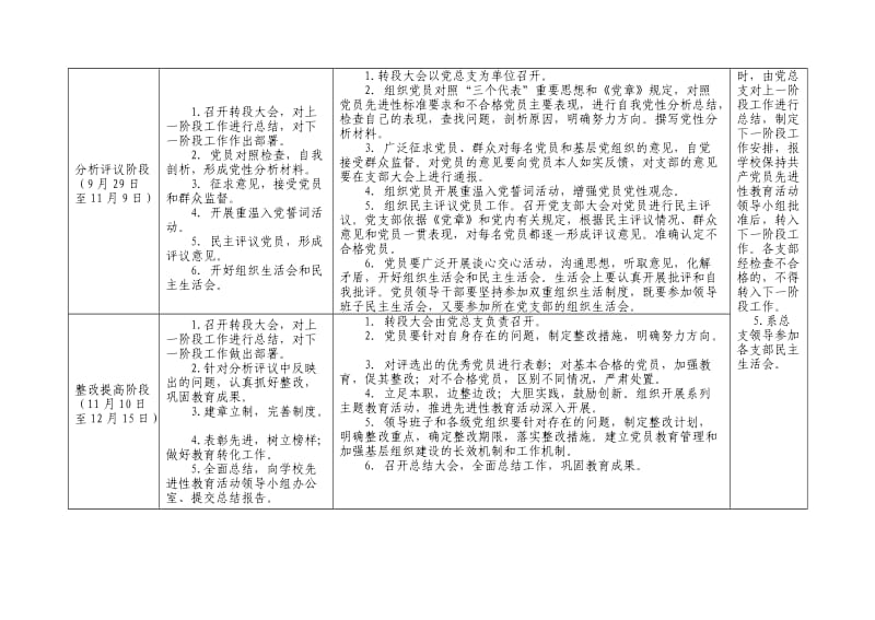 美术系保持共产党员先进性教育活动安排表.doc_第2页