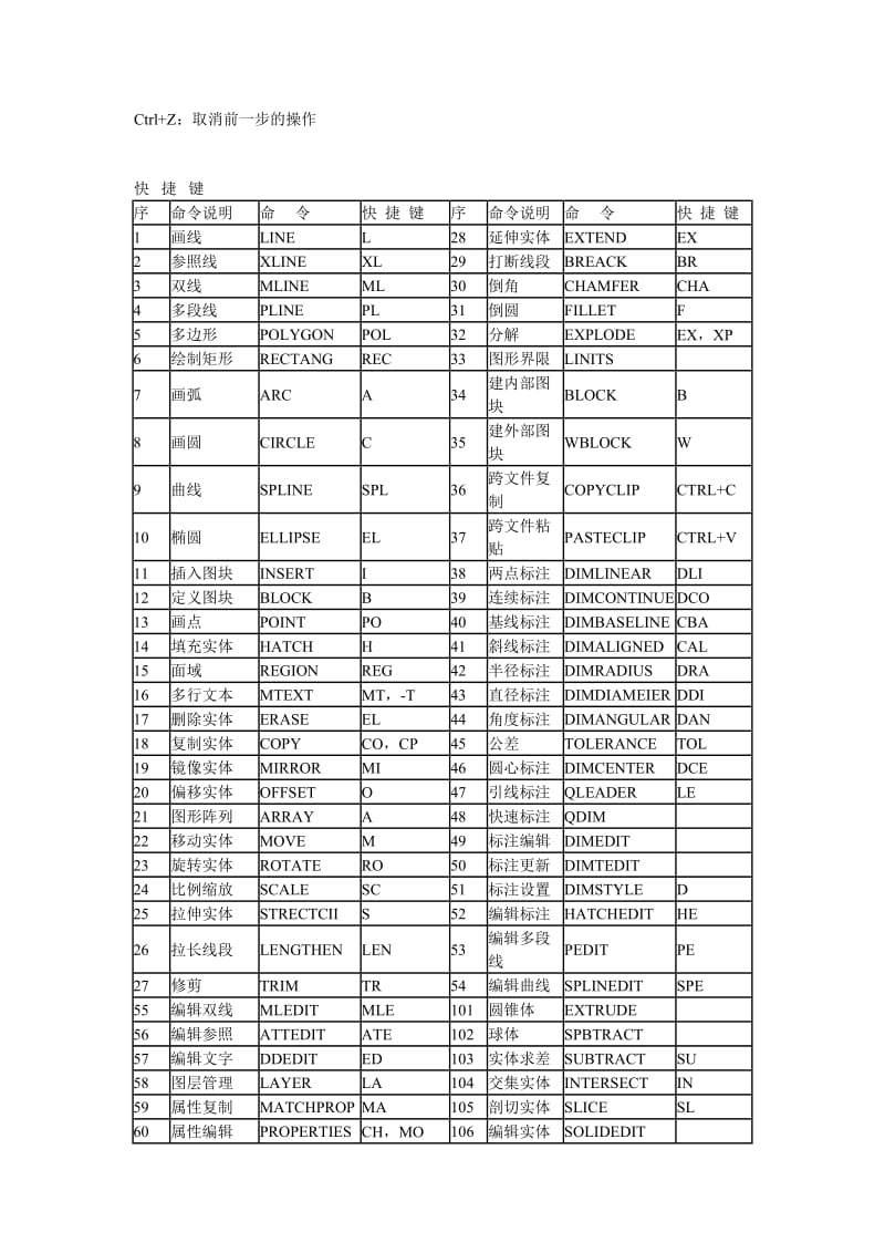 Auto-CAD常用命令表.doc_第2页