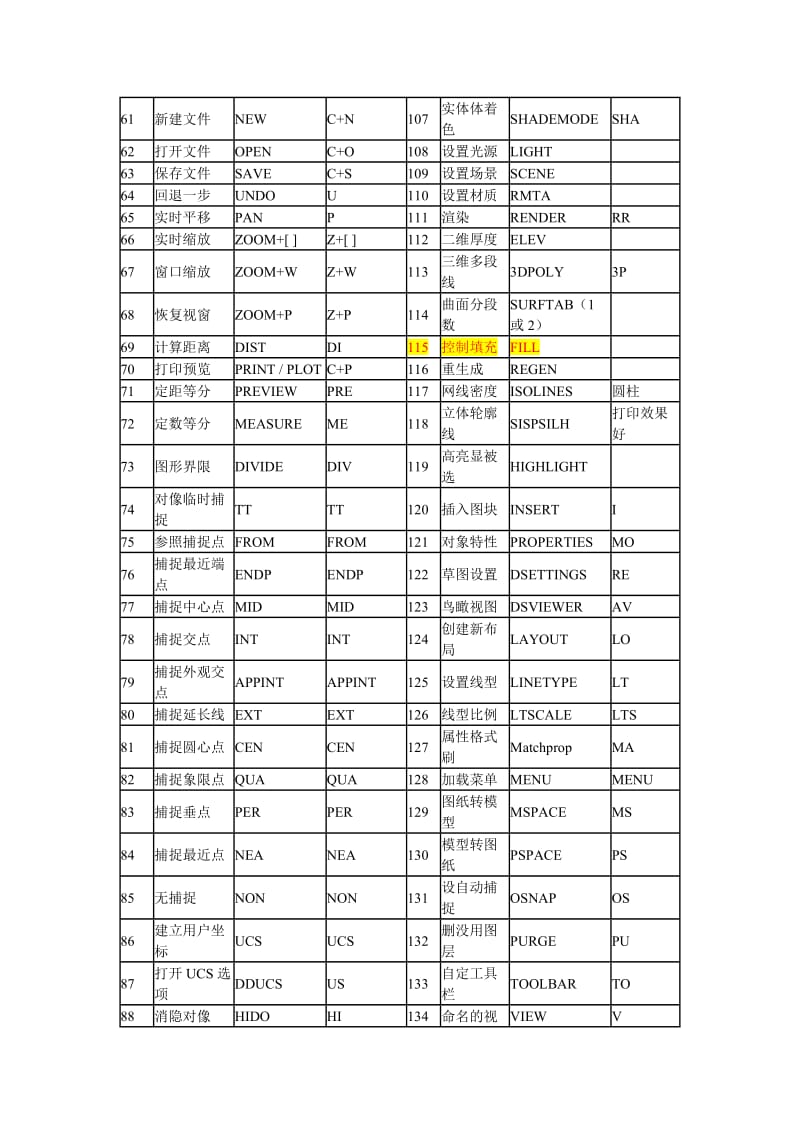 Auto-CAD常用命令表.doc_第3页