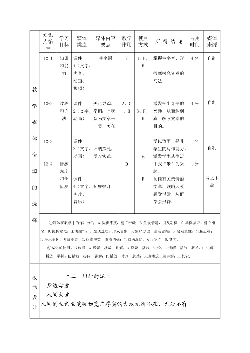 甜甜的泥土课堂教学设计表.doc_第2页