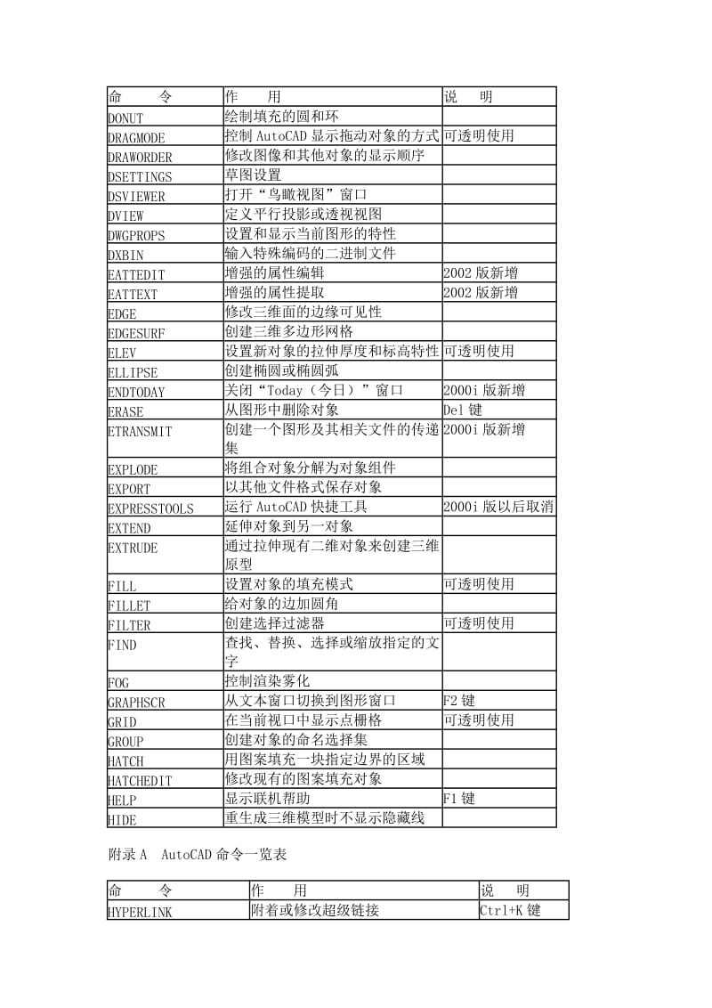 CAD标注符号大全的资料.doc_第1页