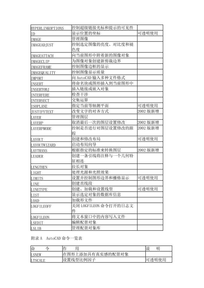 CAD标注符号大全的资料.doc_第2页