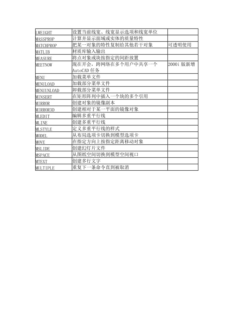 CAD标注符号大全的资料.doc_第3页