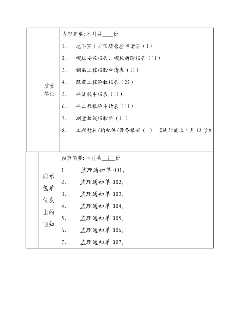 房建监理月报第一期.doc_第3页