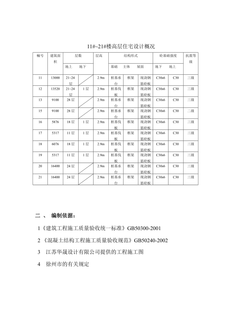 绿地商务城高层模板搭设方案.doc_第2页