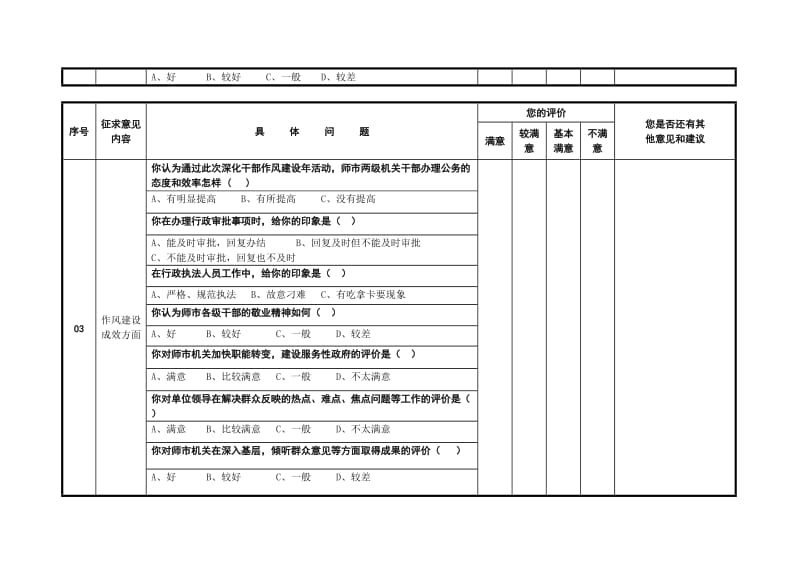 干部作风建设活动调查问卷表.doc_第2页