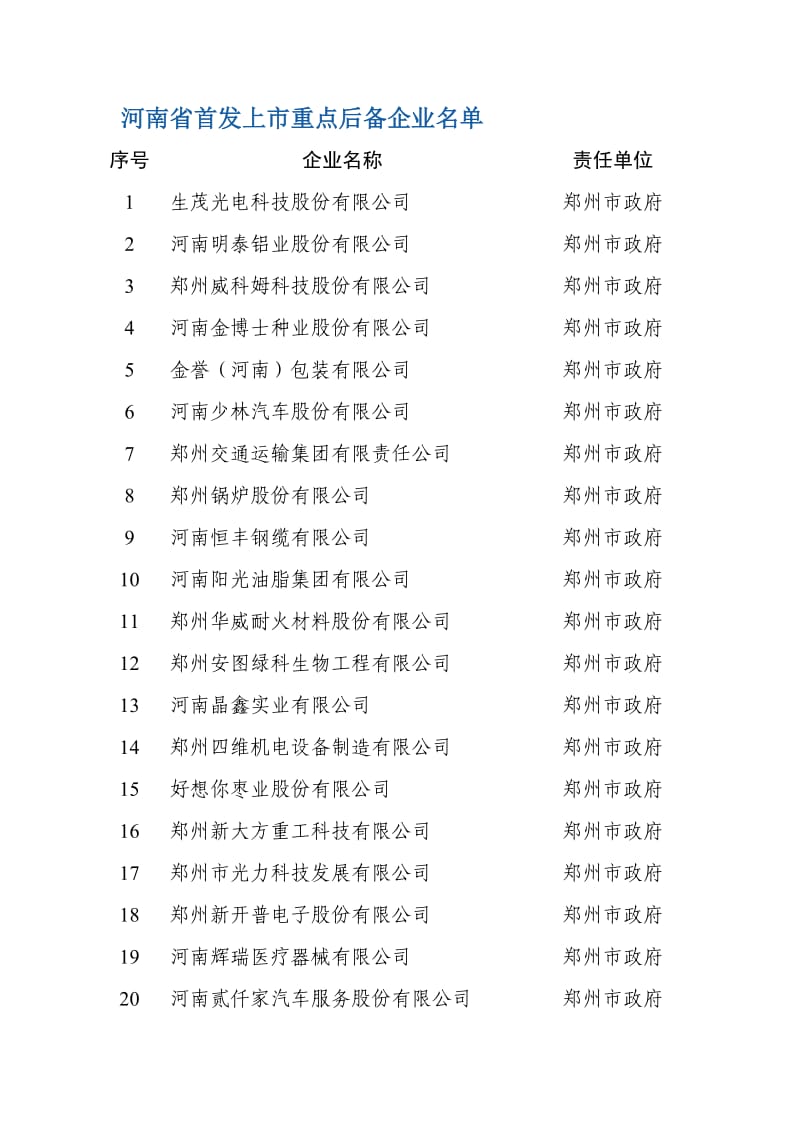 一级房地产开发资质.doc_第3页