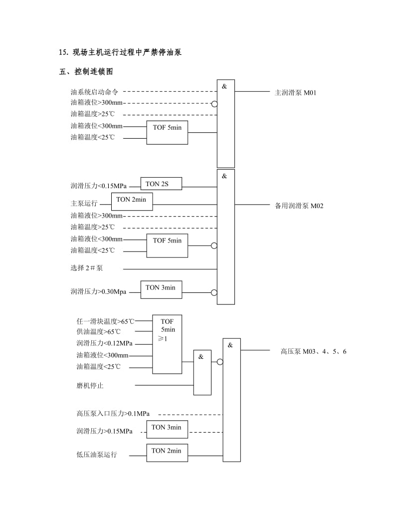 国产立磨减速机油站控制和调试总结.doc_第3页