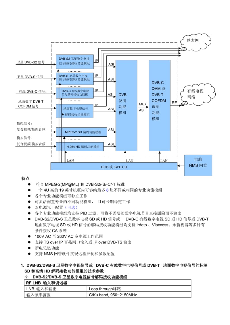 CDM100可组合模块化CADTV前端系统-C.doc_第2页